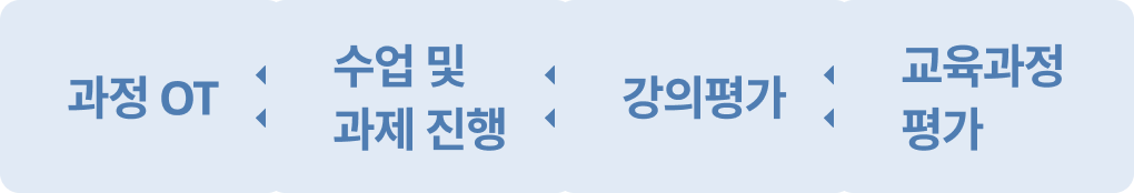 교육과정 진행