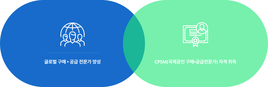 글로벌 구매 및 공급 전문가 양성, CPSM(국제공인 구매 및 공급전문가) 자격 취득