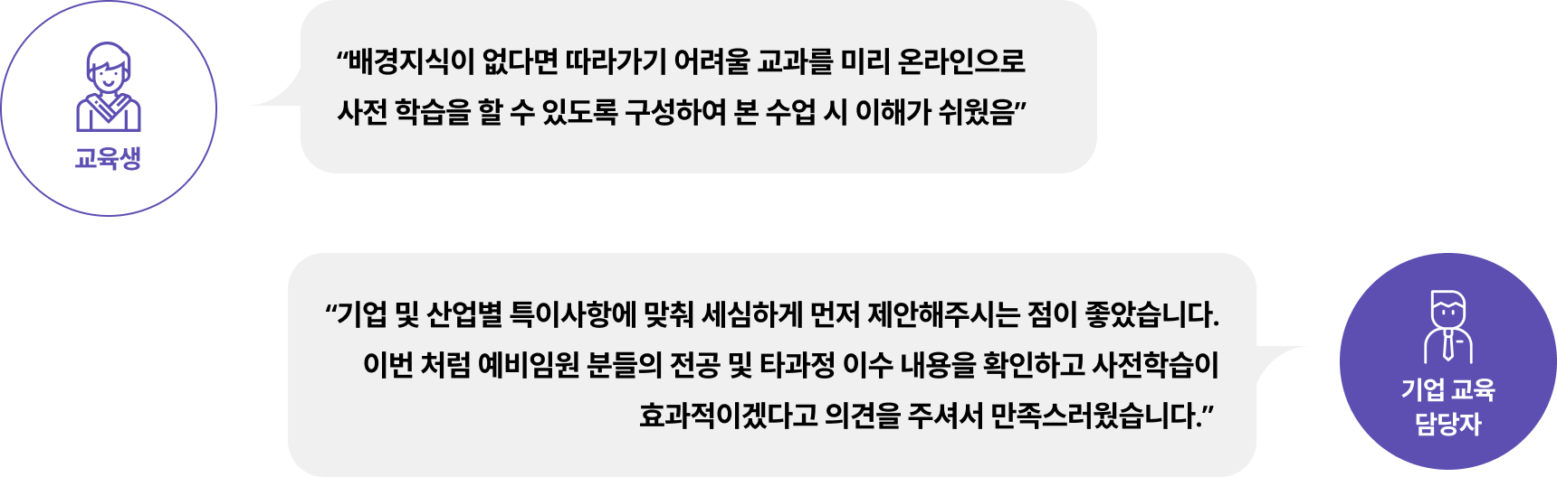 온라인 사전 학습 + 온·오프라인 교육과정