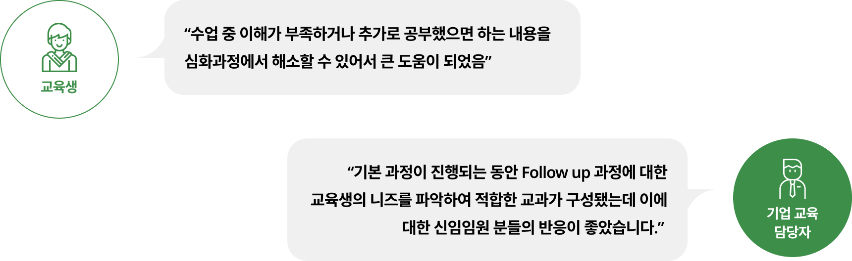 온라인 사전 학습 + 온·오프라인 교육과정 + Follow Up과정 